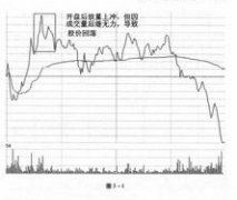 逆势赚钱五技巧 短线操作抓龙头