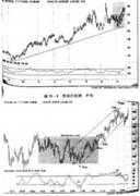 操盘策略：短线差价操作基本技巧