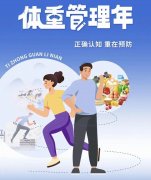 【健康科普】开启全民 ＂体重管理年＂